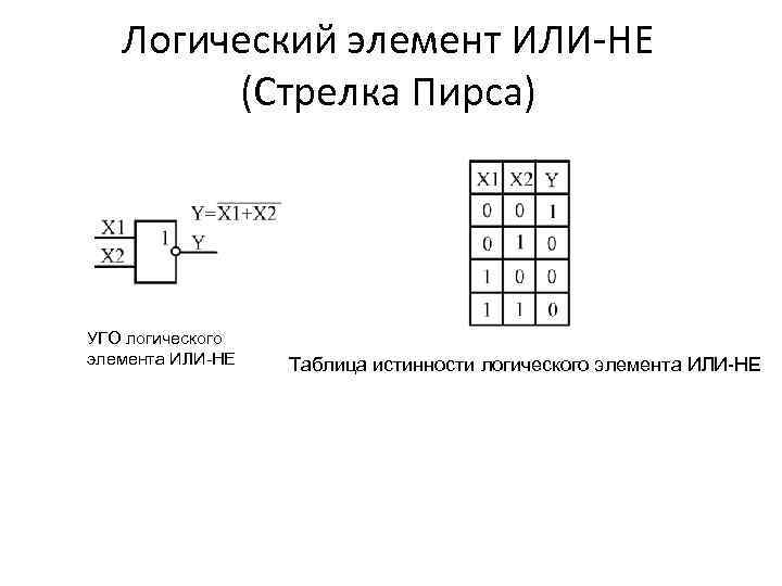 Стрелка пирса. Стрелка пирса электрическая схема. Логический элемент стрелка пирса. Стрелка пирса логическая схема. Элемент пирса таблица истинности.