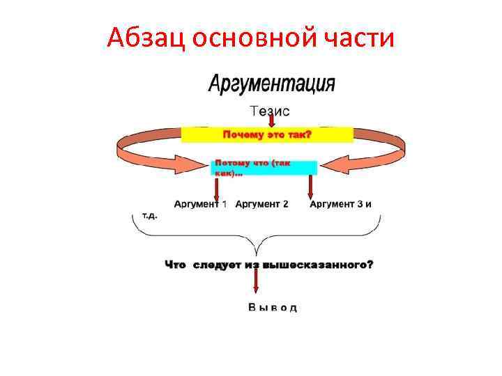 Абзац основной части 