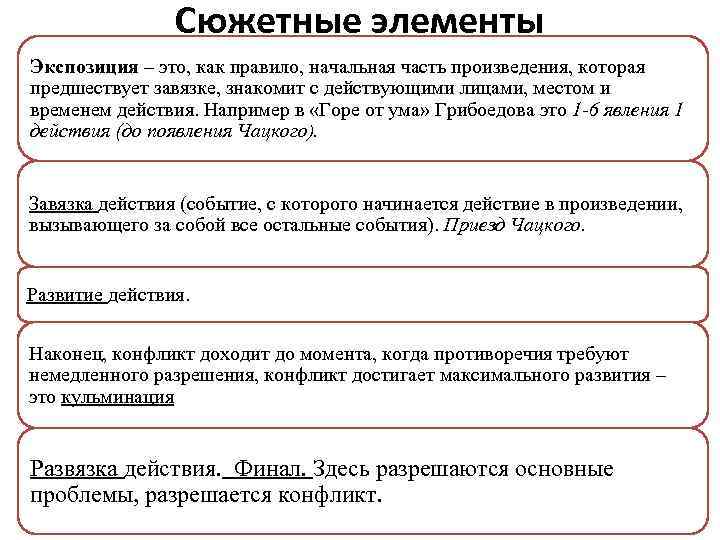 Сюжетные элементы Экспозиция – это, как правило, начальная часть произведения, которая предшествует завязке, знакомит