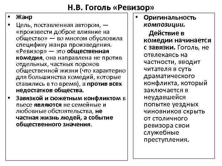 Краткое содержание ревизор 8. Кратко содержание Ревизор. Ревизор краткое содержание. Ревизорро краткое содержание. Краткий пересказ Ревизор.