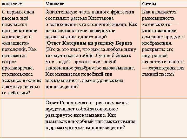 конфликт Монолог Сатира С первых сцен пьесы в ней намечается противостояние «старшего» и «младшего»