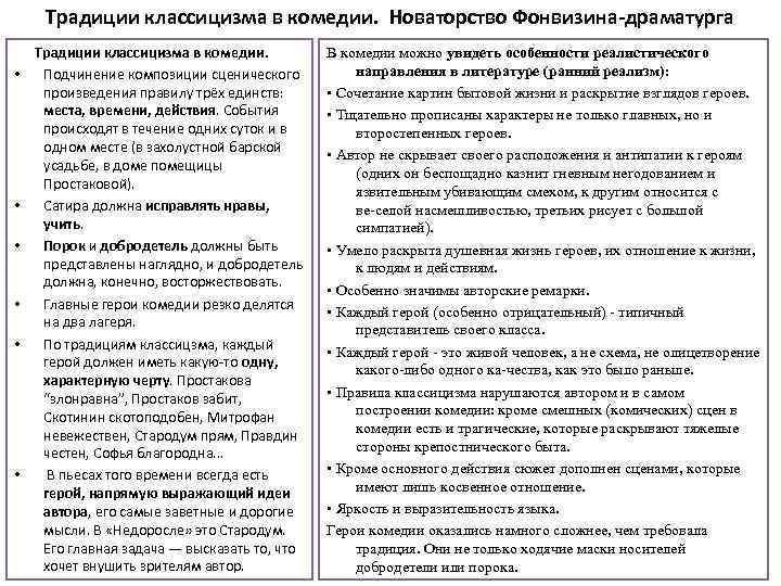 Традиции классицизма в комедии. Новаторство Фонвизина-драматурга Традиции классицизма в комедии. • Подчинение композиции сценического