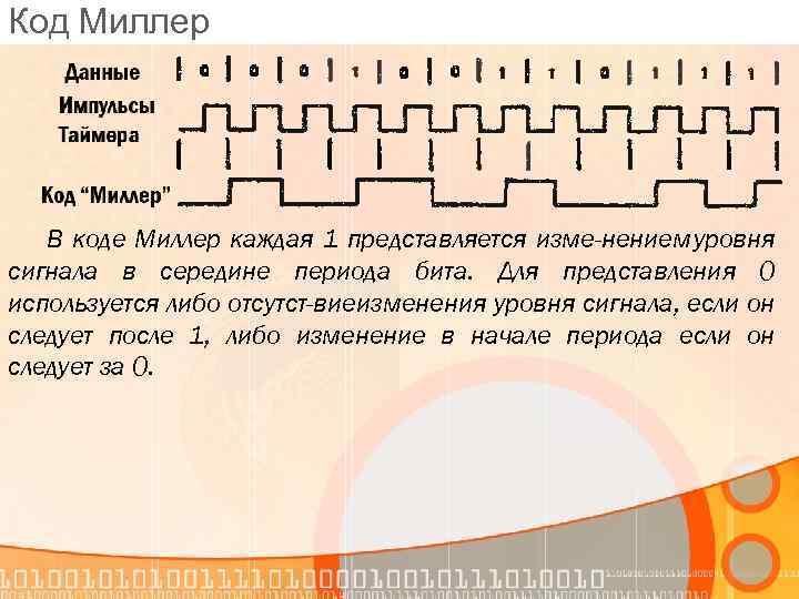 Код Миллер В коде Миллер каждая 1 представляется изме нением уровня сигнала в середине