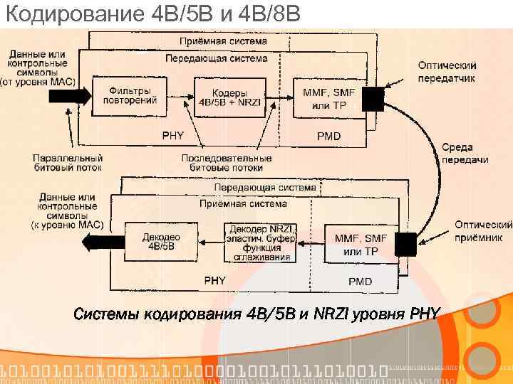 Соглашение по применению системы кодирования kks в проекте аэс аккую