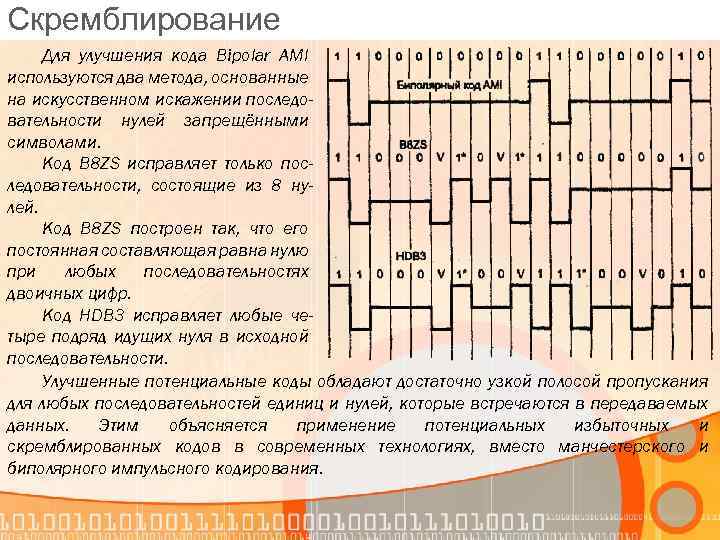 Код b. Скремблирование. Скремблирование кодов. Кодовая последовательность. Потенциальный улучшенный код.