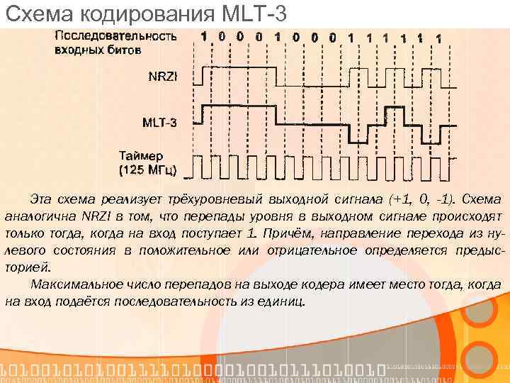 Кодирование информации в компьютерных сетях виды кодов презентация