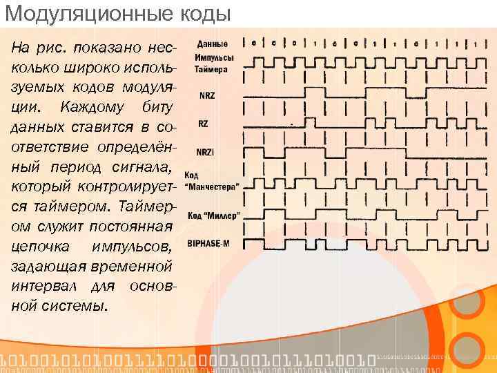 Виды кодов 3. Модуляционные коды. Кодирование информации в компьютерных сетях виды кодов. Модуляционные коды Biphase. Код рис.