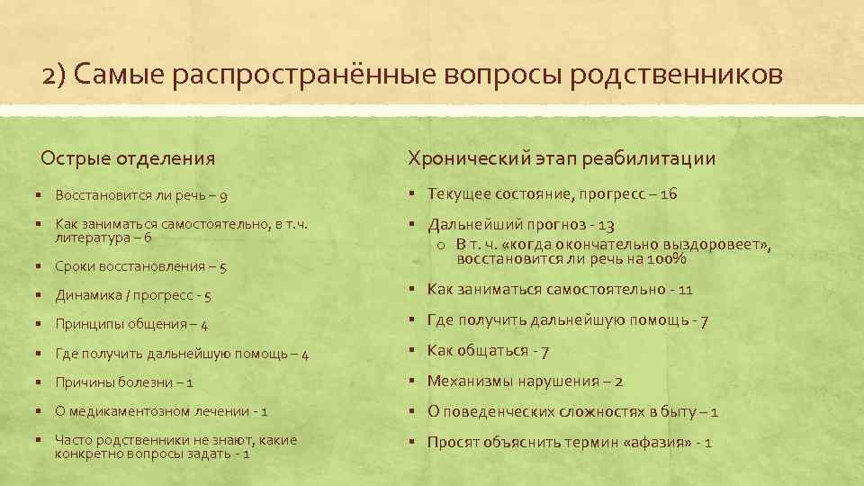 2) Самые распространённые вопросы родственников Острые отделения Хронический этап реабилитации § Восстановится ли речь