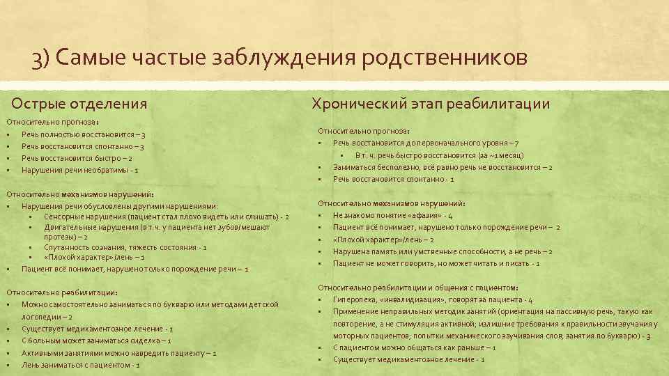 3) Самые частые заблуждения родственников Острые отделения Относительно прогноза: § Речь полностью восстановится –