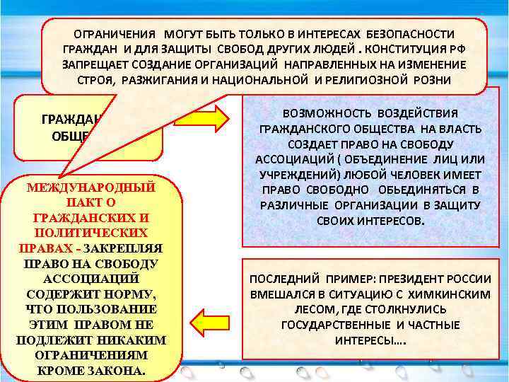 ОГРАНИЧЕНИЯ МОГУТ БЫТЬ ТОЛЬКО В ИНТЕРЕСАХ БЕЗОПАСНОСТИ ГРАЖДАН И ДЛЯ ЗАЩИТЫ СВОБОД ДРУГИХ ЛЮДЕЙ.