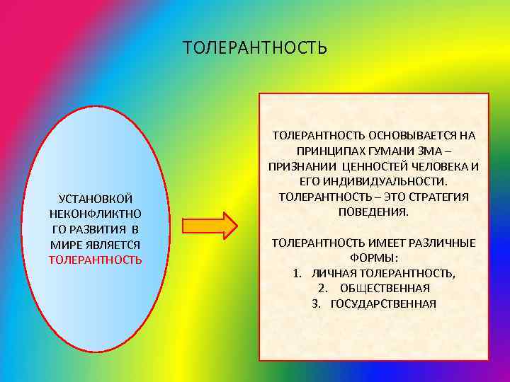 ТОЛЕРАНТНОСТЬ УСТАНОВКОЙ НЕКОНФЛИКТНО ГО РАЗВИТИЯ В МИРЕ ЯВЛЯЕТСЯ ТОЛЕРАНТНОСТЬ ОСНОВЫВАЕТСЯ НА ПРИНЦИПАХ ГУМАНИ ЗМА