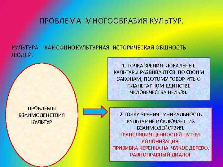 ПРОБЛЕМА МНОГООБРАЗИЯ КУЛЬТУРА - КАК СОЦИОКУЛЬТУРНАЯ ИСТОРИЧЕСКАЯ ОБЩНОСТЬ ЛЮДЕЙ. 1. ТОЧКА ЗРЕНИЯ: ЛОКАЛЬНЫЕ КУЛЬТУРЫ