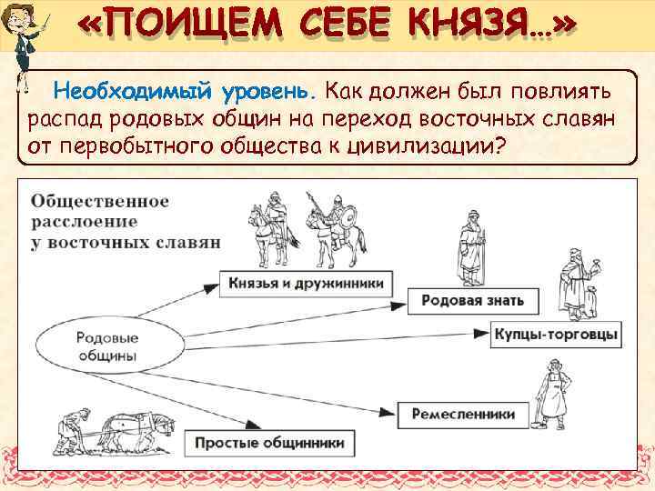  «ПОИЩЕМ СЕБЕ КНЯЗЯ…» Необходимый уровень. Как должен был повлиять распад родовых общин на