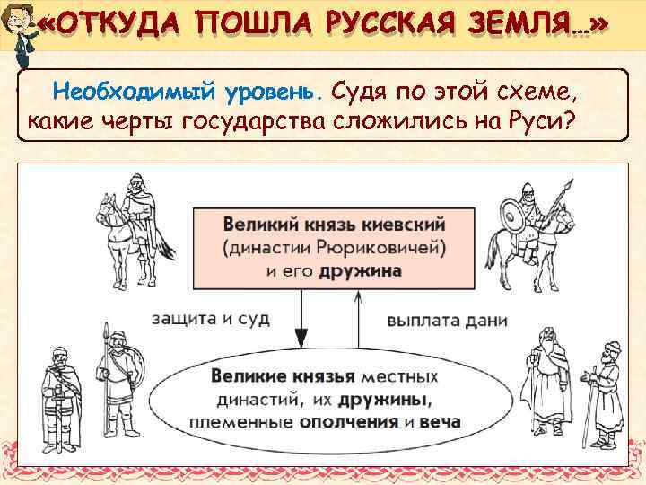  «ОТКУДА ПОШЛА РУССКАЯ ЗЕМЛЯ…» Необходимый уровень. Судя по этой схеме, какие черты государства