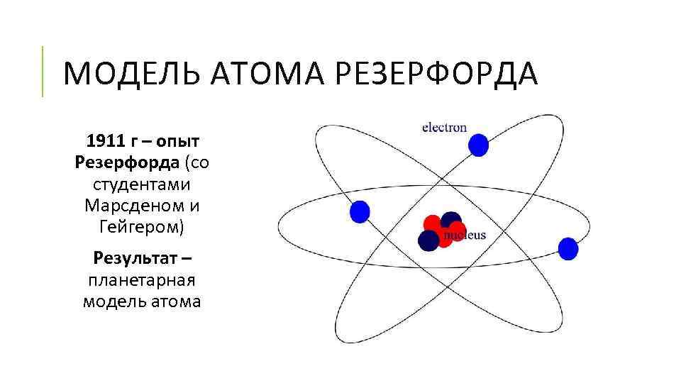 На рисунке представлены модели атомов какой цифрой отмечена модель атома резерфорда