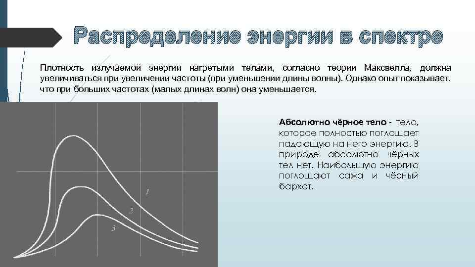 Нарисуйте и объясните кривую распределения энергии в спектре черного тела