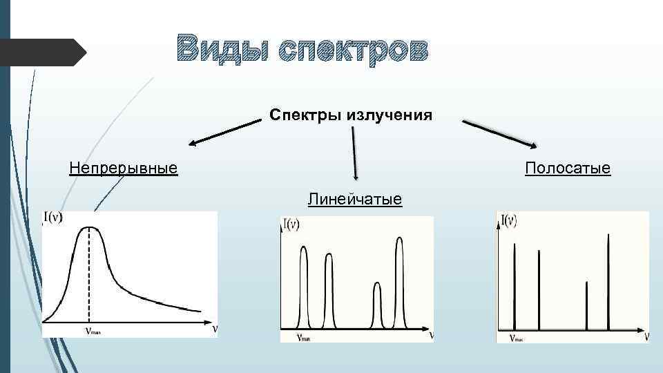 Непрерывный спектр рисунок