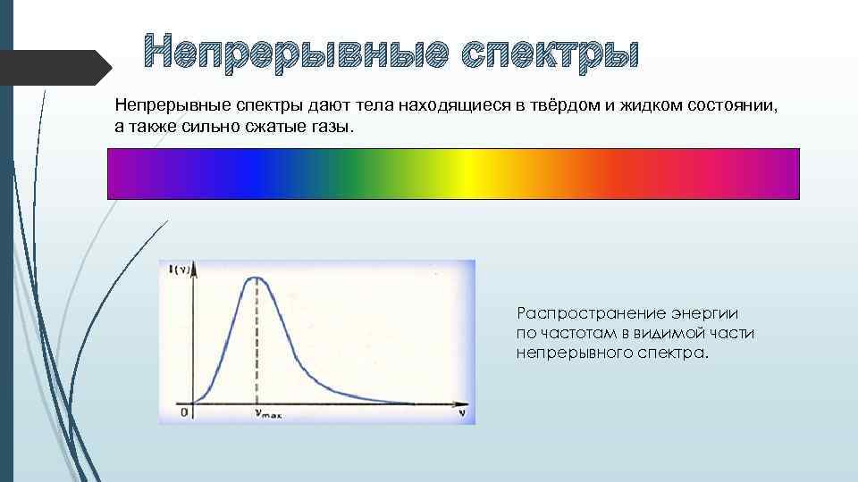 Непрерывные спектры дают тела находящиеся только