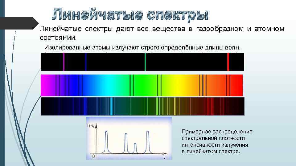 Спектр физика