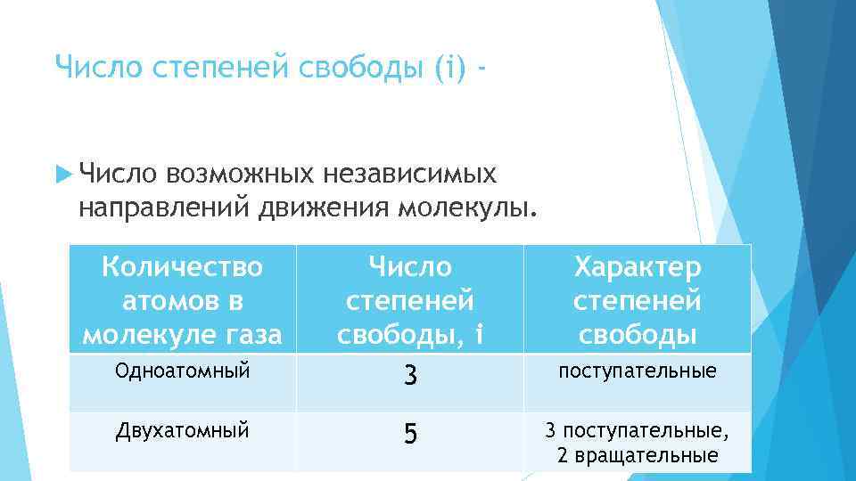 Характер степени. Степень свободы список газов. Направлении на независимую.