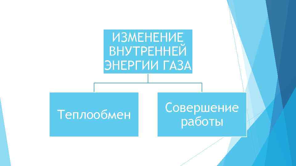 ИЗМЕНЕНИЕ ВНУТРЕННЕЙ ЭНЕРГИИ ГАЗА Теплообмен Совершение работы 