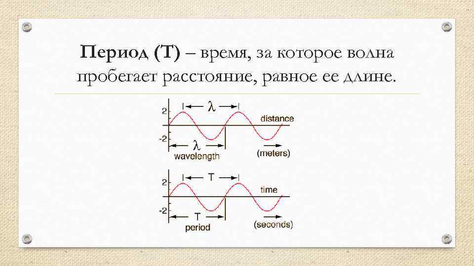 Период (T) – время, за которое волна пробегает расстояние, равное ее длине. 