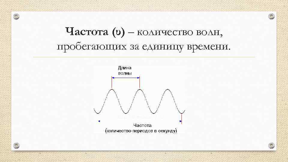 Частота (υ) – количество волн, пробегающих за единицу времени. 