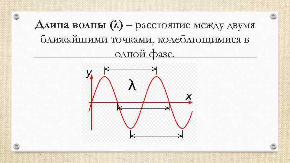 Длина волны 9 класс