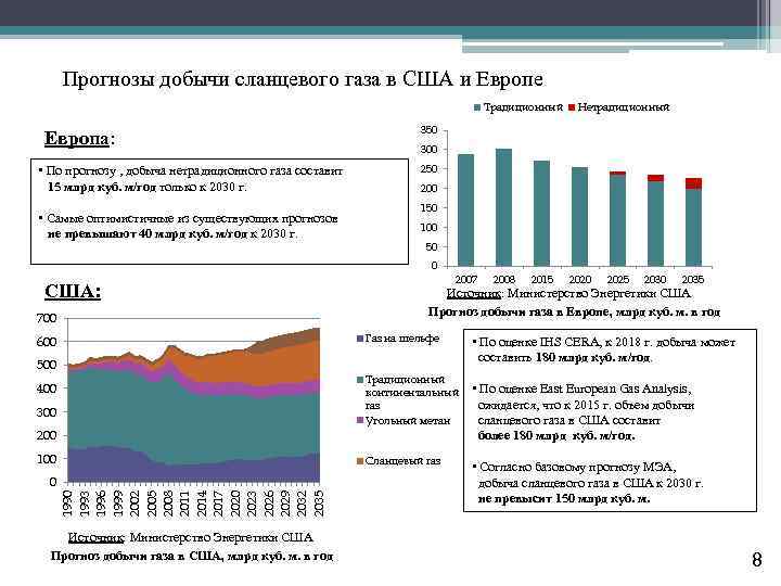 Прогнозы добычи сланцевого газа в США и Европе Традиционный Европа: • По прогнозу ,