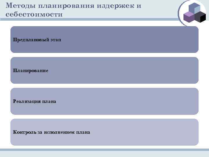 Методы планирования издержек и себестоимости Предплановый этап Планирование Реализация плана Контроль за исполнением плана