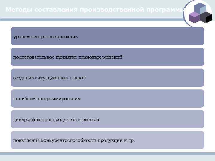 Методы составления производственной программы уровневое прогнозирование последовательное принятие плановых решений создание ситуационных планов линейное