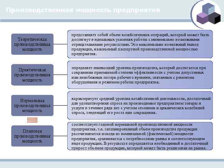 Производственная мощность предприятия Теоретическая производственная мощность представляет собой объем хозяйственных операций, который может быть