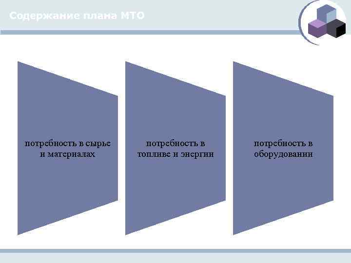 Содержание плана МТО потребность в сырье и материалах потребность в топливе и энергии потребность