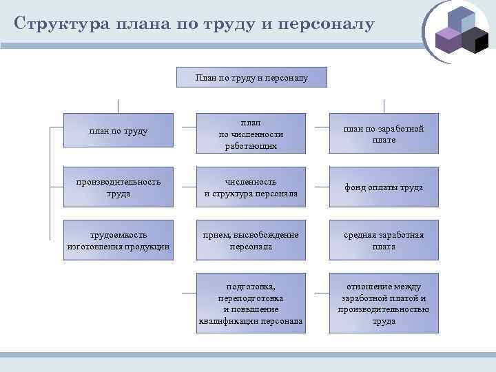 Классификация планов по персоналу