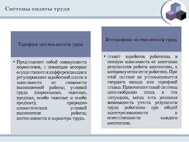 Системы оплаты труда Тарифная система оплаты труда • Представляет собой совокупность нормативов, с помощью