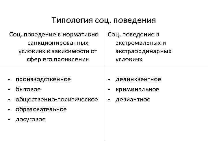 Индивидуальное социальное поведение. Типология соц поведения. Классификации социального поведения. Типология поведения личности. Типы досугового поведения.