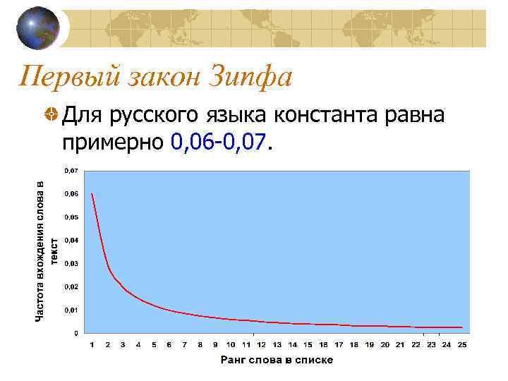 Первый закон Зипфа Для русского языка константа равна примерно 0, 06 -0, 07. 