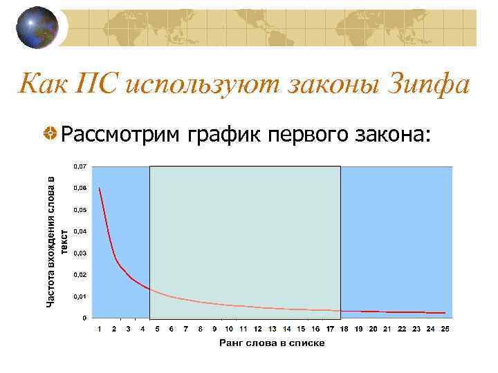 Как ПС используют законы Зипфа Рассмотрим график первого закона: 