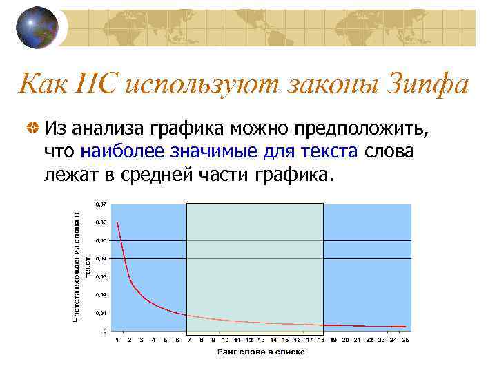 Как ПС используют законы Зипфа Из анализа графика можно предположить, что наиболее значимые для