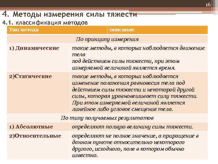 16 4. Методы измерения силы тяжести 4. 1. классификация методов Тип метода описание По