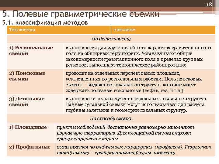 18 5. Полевые гравиметрические съемки 5. 1. классификация методов Тип метода описание По детальности