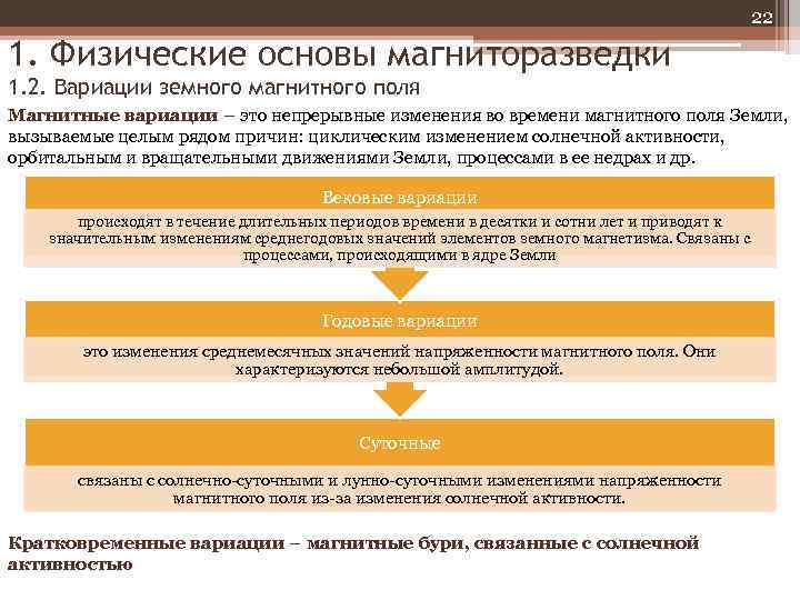 22 1. Физические основы магниторазведки 1. 2. Вариации земного магнитного поля Магнитные вариации –