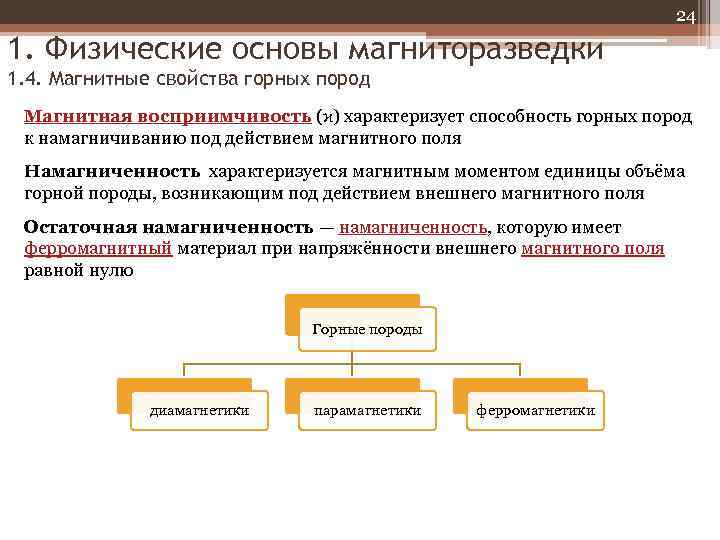 24 1. Физические основы магниторазведки 1. 4. Магнитные свойства горных пород Магнитная восприимчивость (ϰ)