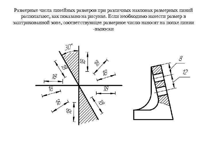 Размерные числа линейных размеров при различных наклонах размерных линий располагают, как показано на рисунке.