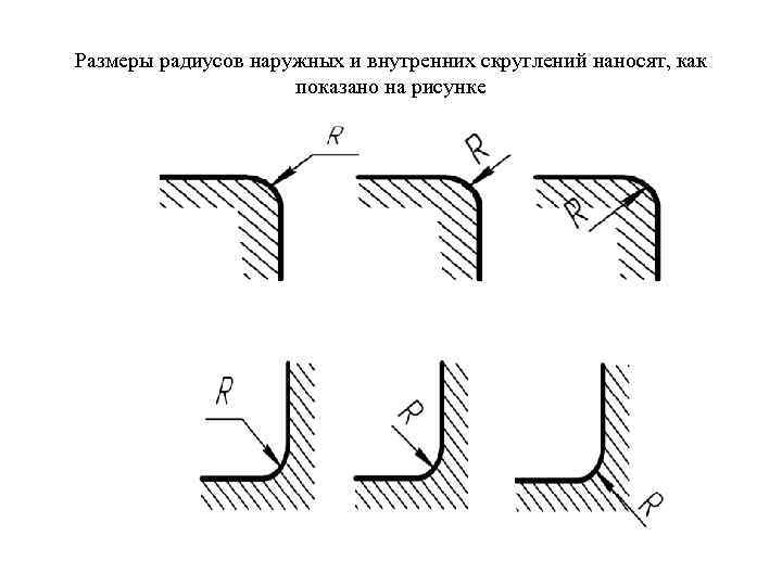 Размеры радиусов наружных и внутренних скруглений наносят, как показано на рисунке 