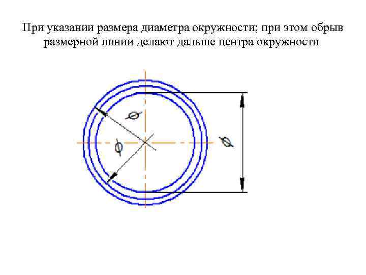 При указании размера диаметра окружности; при этом обрыв размерной линии делают дальше центра окружности