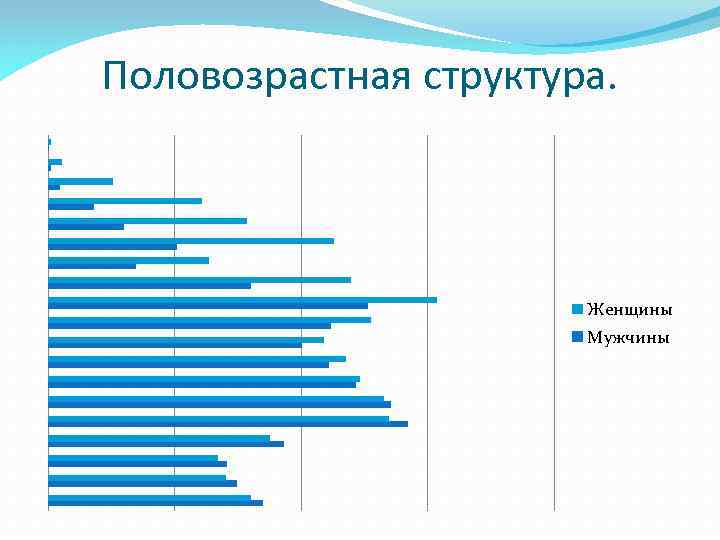 Структура женщины