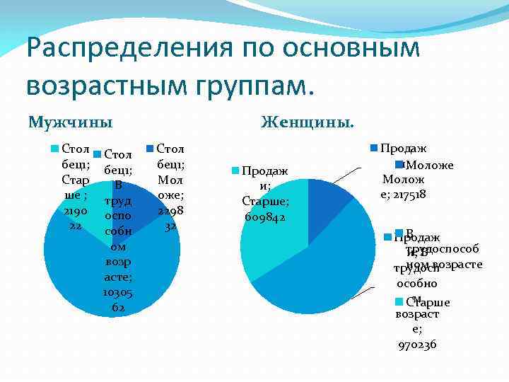 Распределение гостей по столам