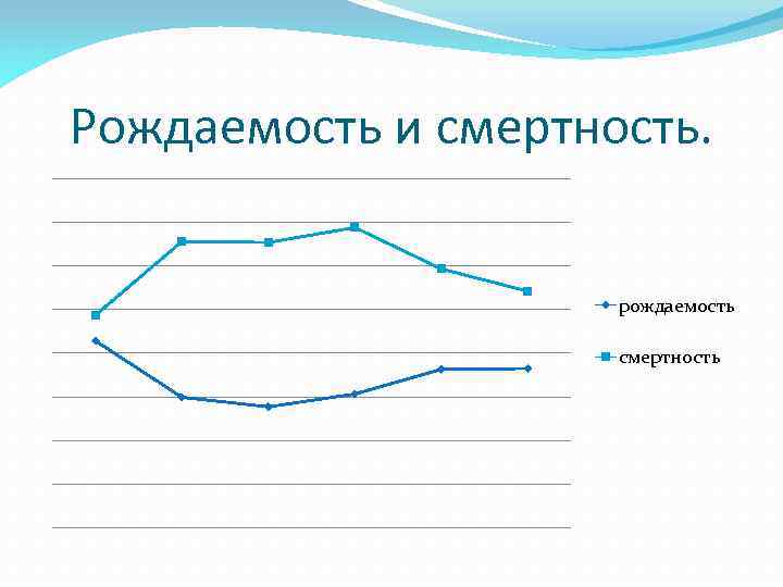 Рождаемость и смертность. рождаемость смертность 