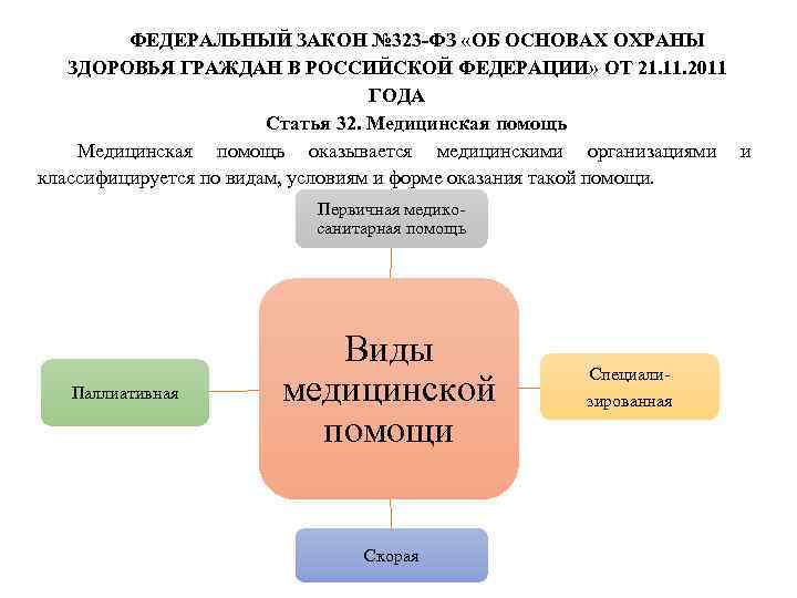 323 закон об основах охраны граждан